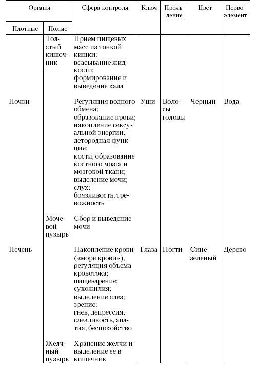 Самоучитель массажа. t1.1.jpg