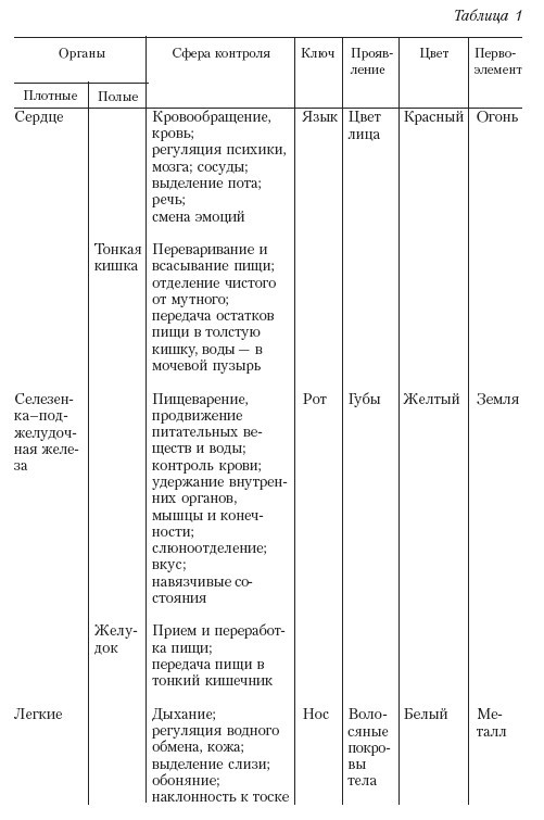 Самоучитель массажа. t1.jpg