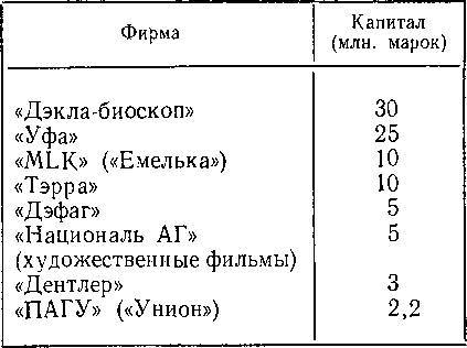 Всеобщая история кино. Том 4 (первый полутом). Послевоенные годы в странах Европы 1919-1929 _25.jpg
