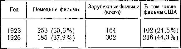 Всеобщая история кино. Том 4 (первый полутом). Послевоенные годы в странах Европы 1919-1929 _100.jpg