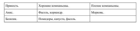 Про огород для бережливого и ленивого BublikB.A.Pr33oogoroddljaberezhlivogoilenivogo.jpg