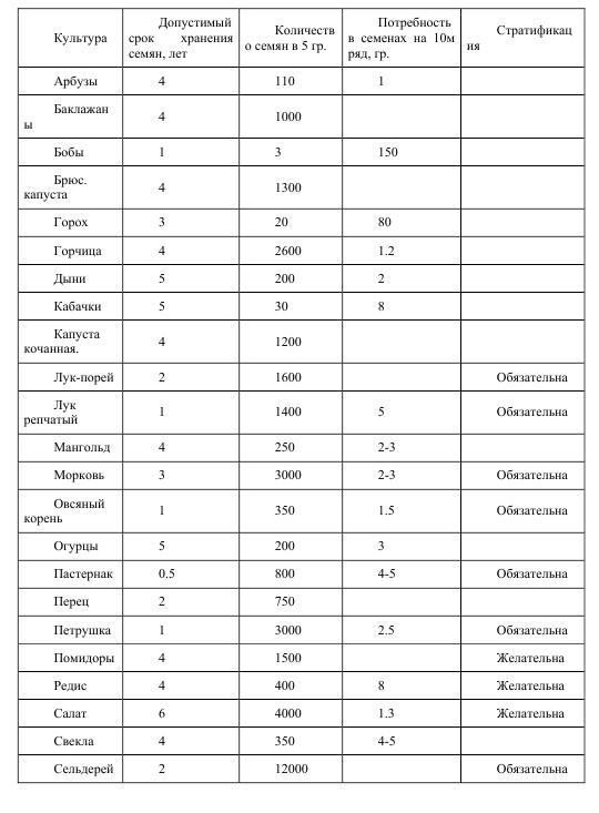 Про огород для бережливого и ленивого BublikB.A.6.jpg