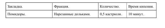 Про огород для бережливого и ленивого BublikB.A.88888888ilenivogo.jpg