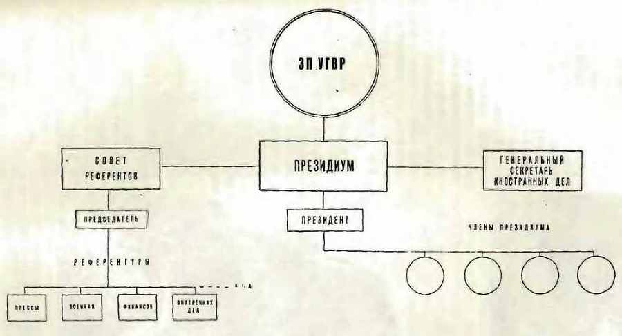 Подрывная деятельность украинских буржуазных националистов против СССР и борьба с нею органов Государственной Безопасности i_027.jpg