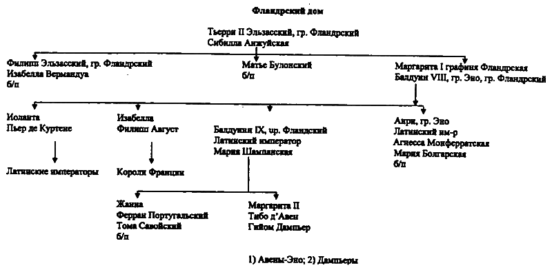 Женщины в эпоху Крестовых походов i_012.png