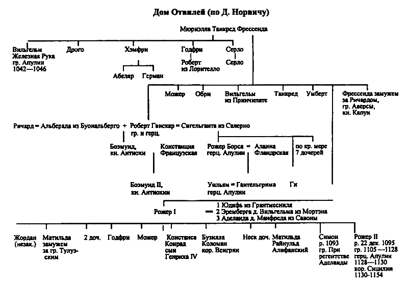 Женщины в эпоху Крестовых походов i_004.png