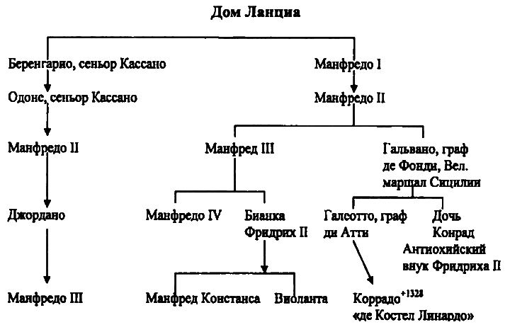 Женщины в эпоху Крестовых походов i_015.png