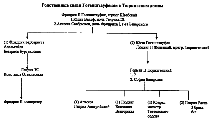 Женщины в эпоху Крестовых походов i_017.png