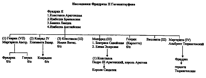 Женщины в эпоху Крестовых походов i_018.png