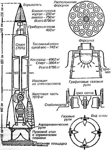 Битва за звезды-1. Ракетные системы докосмической эры _46.jpg