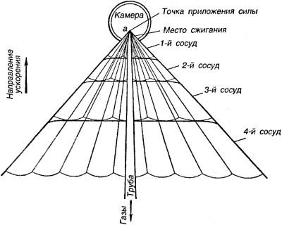 Битва за звезды-1. Ракетные системы докосмической эры _68.jpg