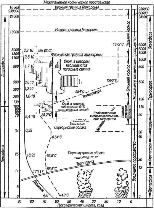Битва за звезды-1. Ракетные системы докосмической эры _01.jpg