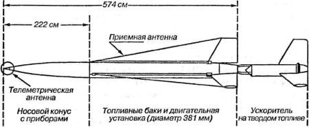 Битва за звезды-1. Ракетные системы докосмической эры _100.jpg