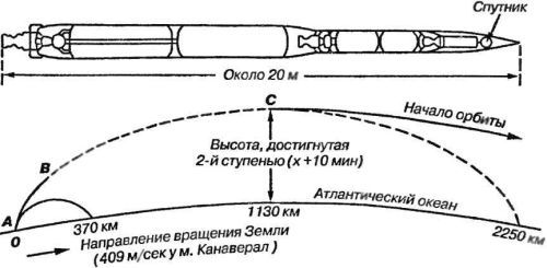 Битва за звезды-1. Ракетные системы докосмической эры _106.jpg
