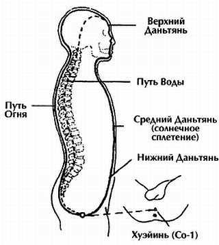 Основы шаолиньского стиля «Белый Журавль»: боевая сила и цигун _05.jpg_4