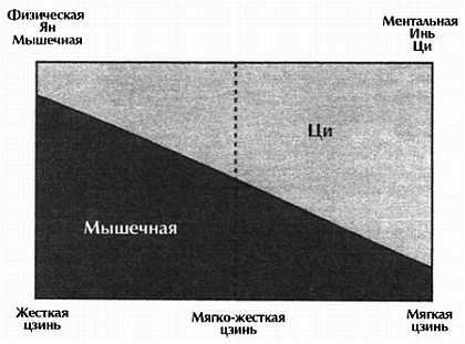 Основы шаолиньского стиля «Белый Журавль»: боевая сила и цигун _01.jpg_4