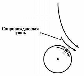 Основы шаолиньского стиля «Белый Журавль»: боевая сила и цигун _95.jpg_1