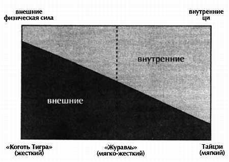 Основы шаолиньского стиля «Белый Журавль»: боевая сила и цигун _05.jpg_1