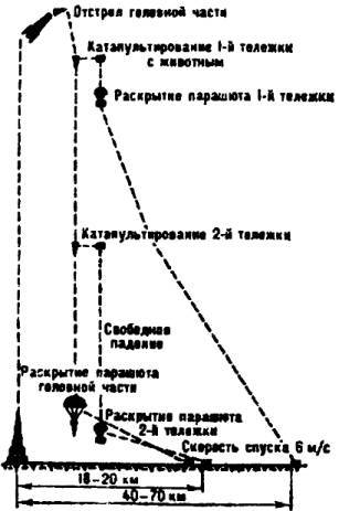 Тайны военной космонавтики i_030.jpg