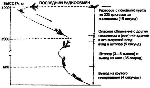 Тайны военной космонавтики i_040.jpg