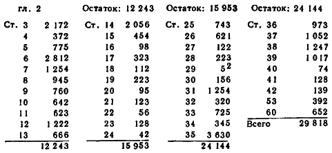 Американские просветители. Избранные произведения в двух томах. Том 2 i_004.png