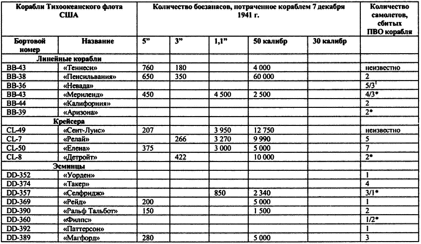Пёрл-Харбор: Ошибка или провокация? i_026.png
