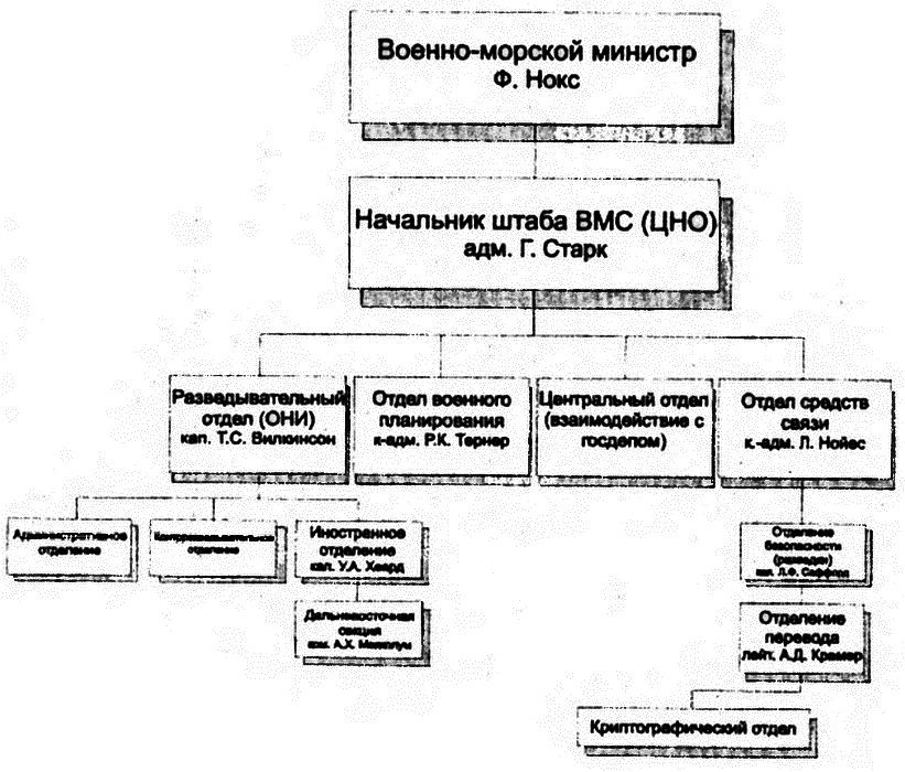 Пёрл-Харбор: Ошибка или провокация? i_022.png
