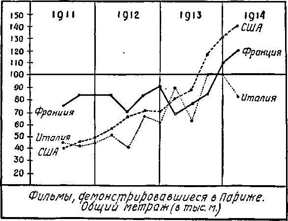 Всеобщая история кино. Том 2 (Кино становится искусством 1909-1914) _11.jpg