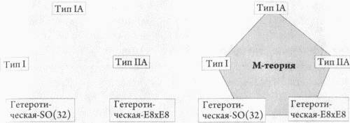 Теория струн и скрытые измерения Вселенной _43.jpg