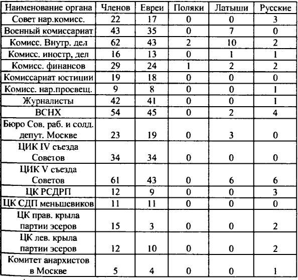 Перестройка: от Горбачева до Чубайса imgA6D0.jpg