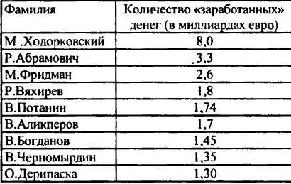 Перестройка: от Горбачева до Чубайса img286.jpg