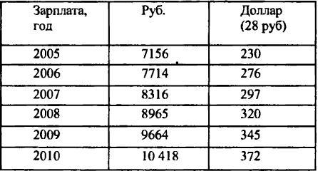 Перестройка: от Горбачева до Чубайса img1011.jpg