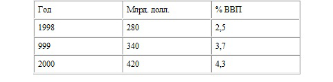 Распад мировой долларовой системы:ближайшие перспективы. i_001.png