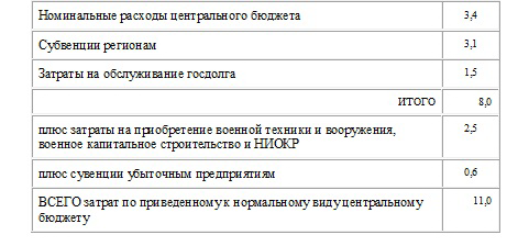 Распад мировой долларовой системы:ближайшие перспективы. i_004.png
