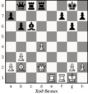 Дао шахмат. 200 принципов изменить вашу игру p071_1.png