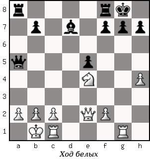 Дао шахмат. 200 принципов изменить вашу игру p079_1.png