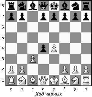 Дао шахмат. 200 принципов изменить вашу игру p085_1.png