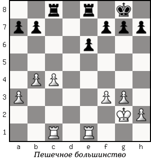 Дао шахмат. 200 принципов изменить вашу игру p090_1.png