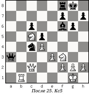 Дао шахмат. 200 принципов изменить вашу игру p095_2.png