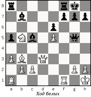 Дао шахмат. 200 принципов изменить вашу игру p098_1.png