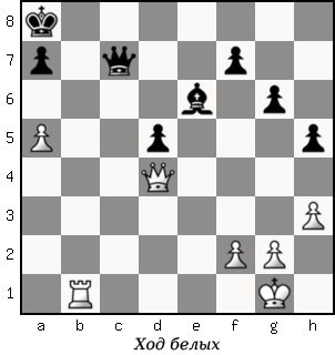 Дао шахмат. 200 принципов изменить вашу игру p101_1.png