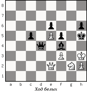 Дао шахмат. 200 принципов изменить вашу игру p110_1.png