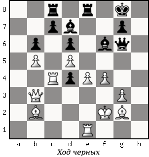 Дао шахмат. 200 принципов изменить вашу игру p121_1.png