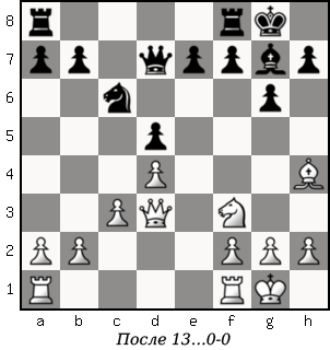 Дао шахмат. 200 принципов изменить вашу игру p124_1.png
