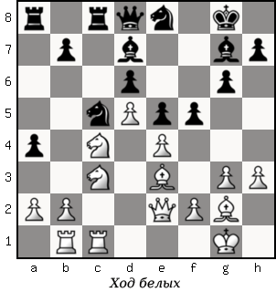 Дао шахмат. 200 принципов изменить вашу игру p128_1.png