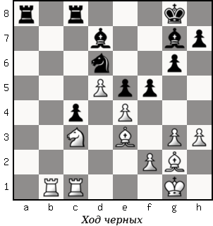 Дао шахмат. 200 принципов изменить вашу игру p129_1.png