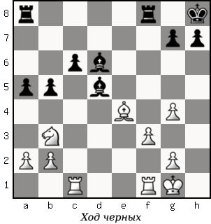 Дао шахмат. 200 принципов изменить вашу игру p145_1.png