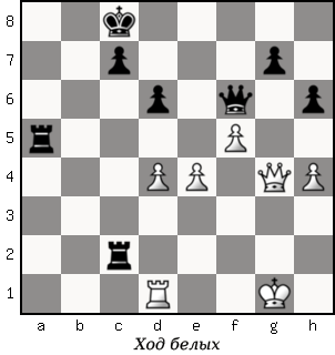 Дао шахмат. 200 принципов изменить вашу игру p154_1.png