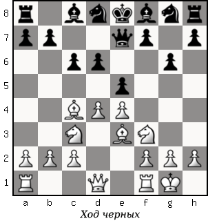 Дао шахмат. 200 принципов изменить вашу игру p159_1.png