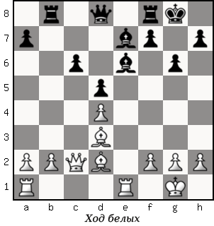 Дао шахмат. 200 принципов изменить вашу игру p031_1.png